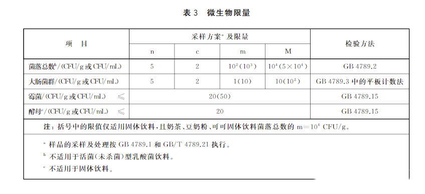 固体饮料霉菌标准.png